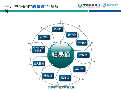 中小企業金融服務品牌及'融易通'主要產品助力企業發展